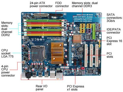 System Bus